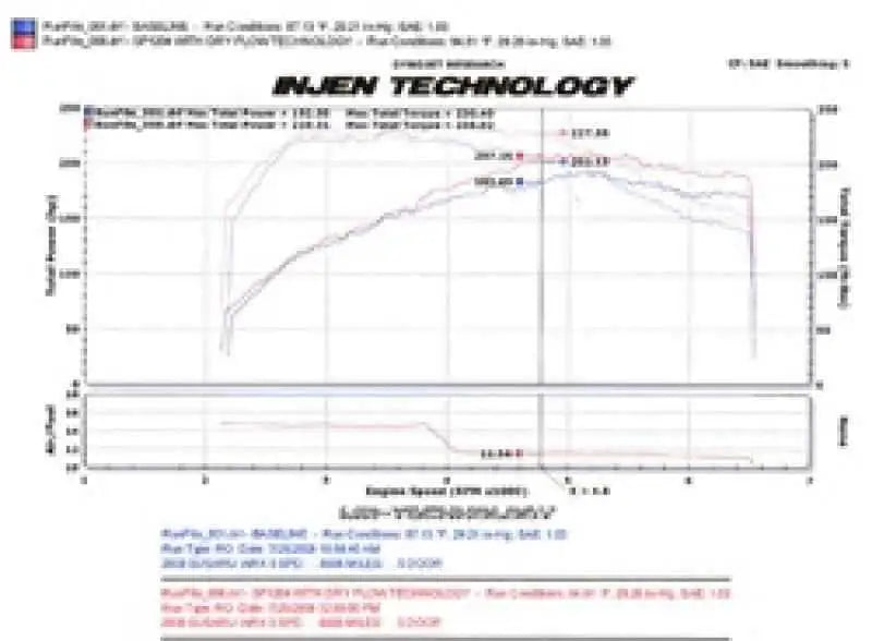 Injen SP1204BLK