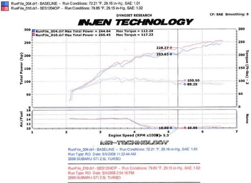 Injen SES1205DP