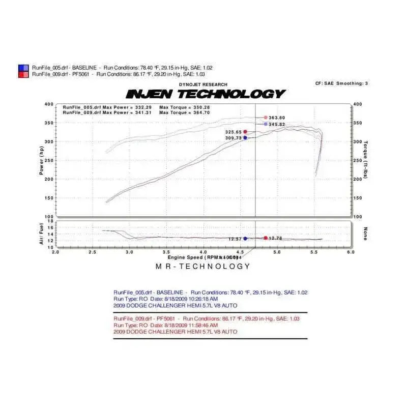 Injen PF5061P