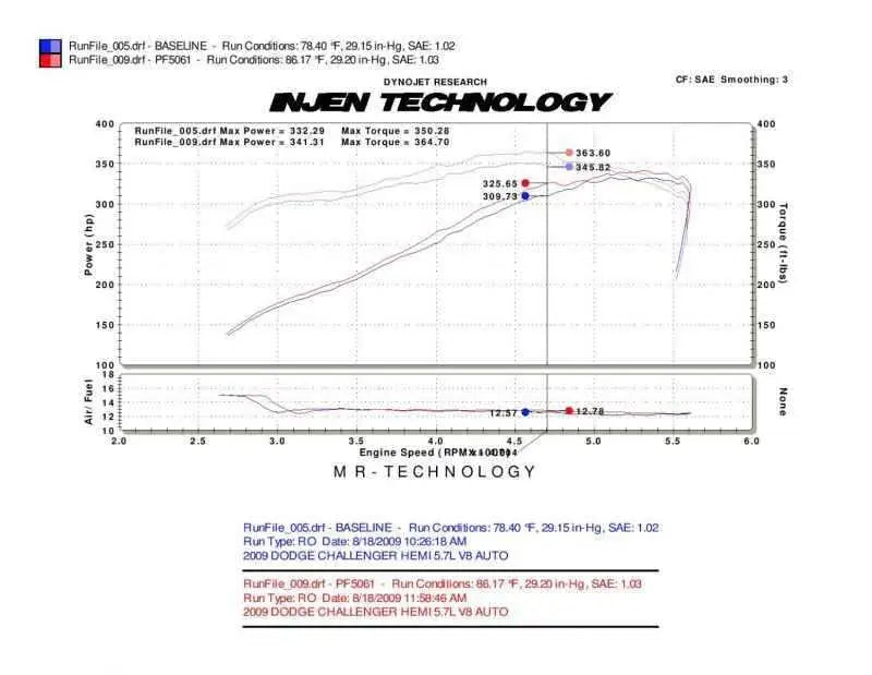 Injen PF5061WB
