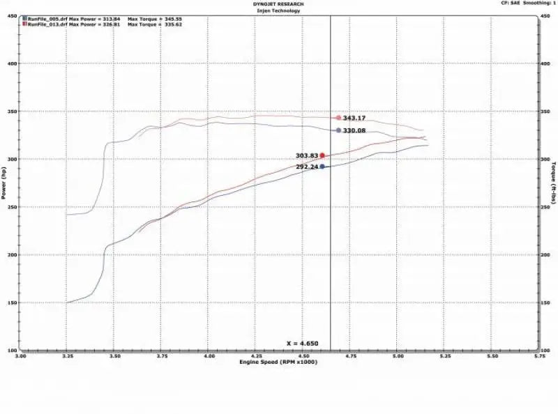 Engine dyno chart for Dodge Ram V8 5.7L cold air intake with easy installation