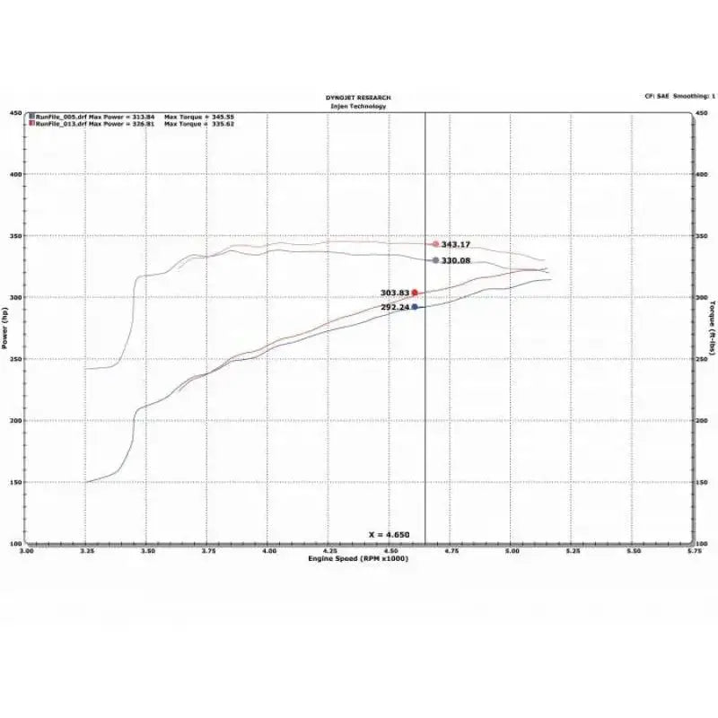 Injen 09-18 Dodge Ram 1500 V8-5.7L Evolution Intake - Truck & Automotive