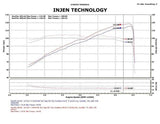 Injen SP1571BLK