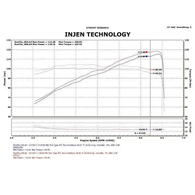 Injen SP1571BLK