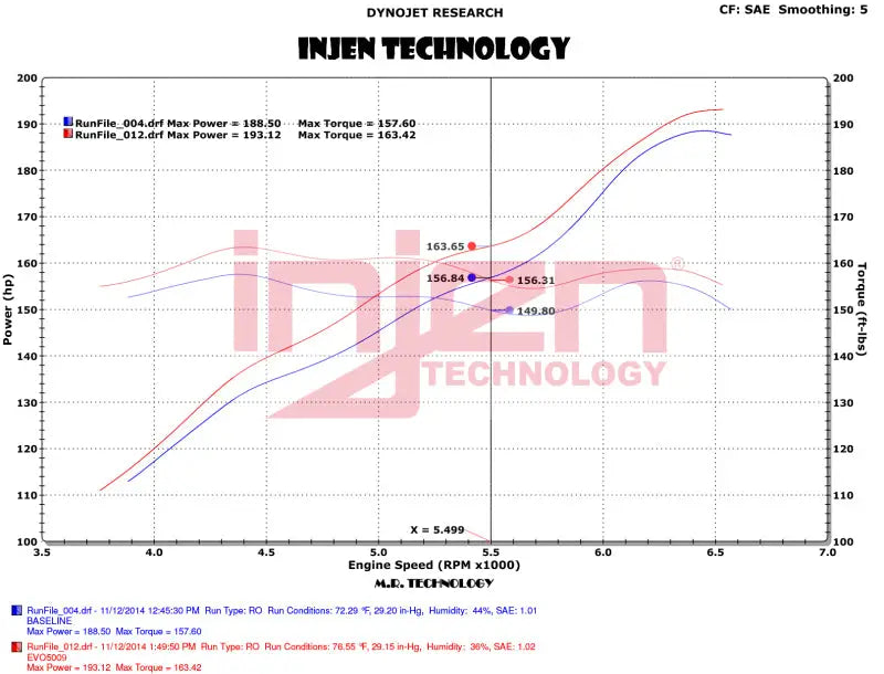 Injen 12-18 Jeep Wrangler JK V6-3.6L Evolution Intake- Oiled - EVO5009C