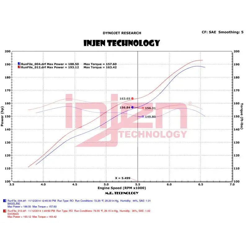 Injen 12-18 Jeep Wrangler JK V6-3.6L Evolution Intake- Oiled - EVO5009C