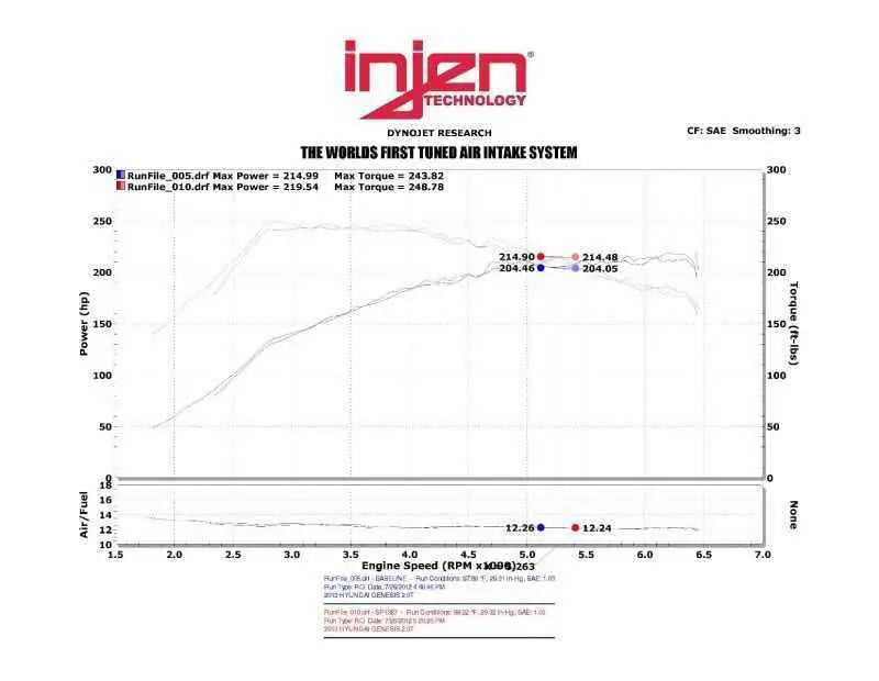 Injen SP1387BLK