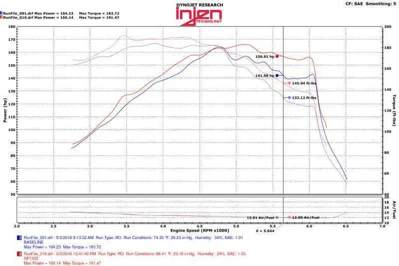 Injen SP1332BLK