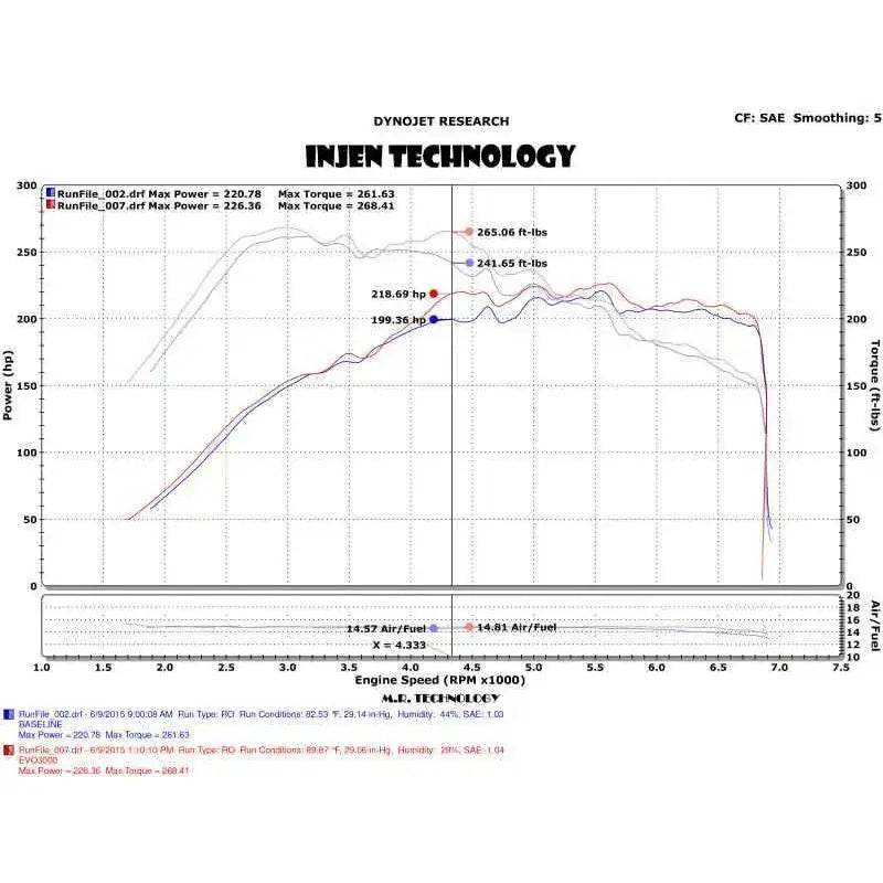 Injen EVO3003