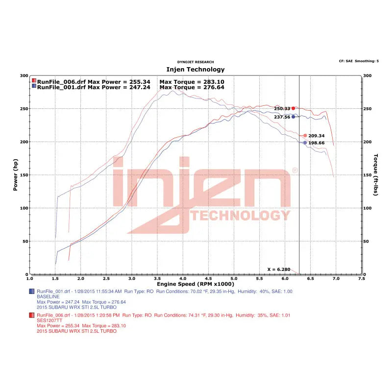 Injen SES1207TT Injen 15-20 Subaru STI Cat Back Exhaust w/ Quad Titanium Tips