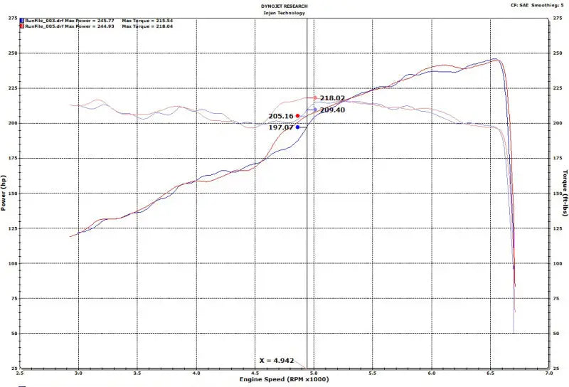 Dyno chart showing power and torque curves for Injen high tuck axle Jeep Wrangler JL
