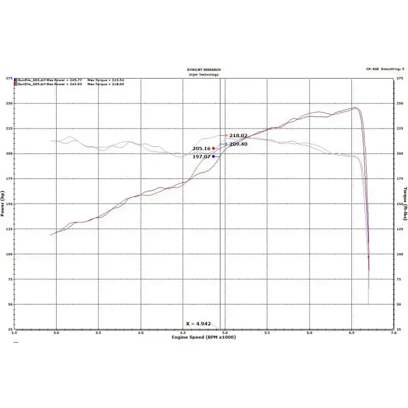 Dyno chart showing power and torque curves for Injen high tuck axle Jeep Wrangler JL
