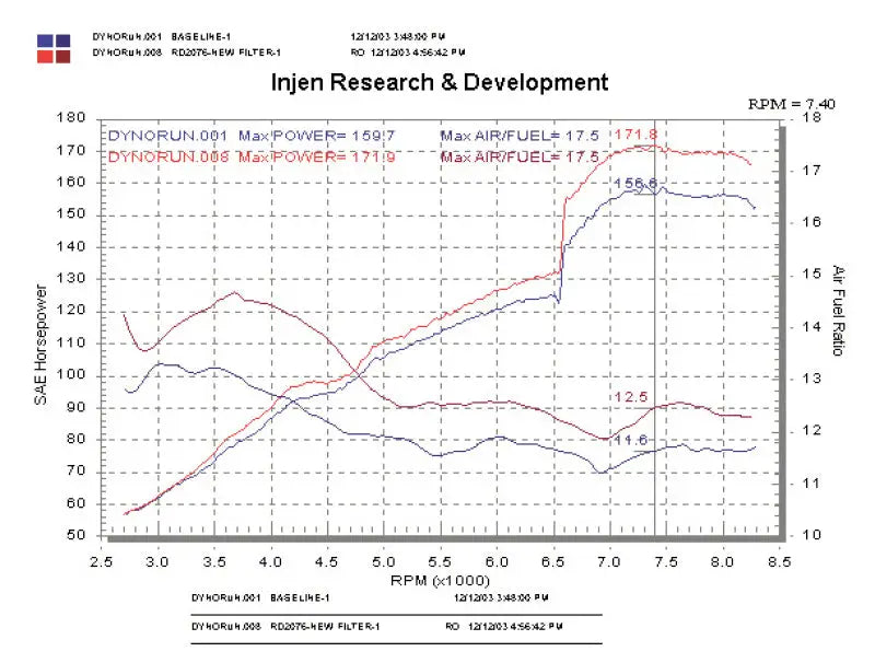 Injen 2004 Matrix XRS Polished Cold Air Intake - Truck & Automotive