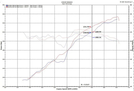 Injen 2018 Jeep Wrangler 3.6L Evolution Air Intake w/Oiled Filter - Truck & Automotive