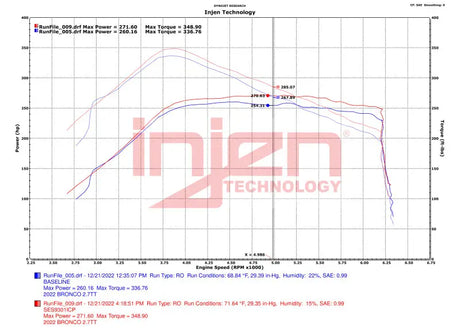 Injen 21-23 Ford Bronco 2.7L V6 (TT) EcoBoost SES Intercooler Pipes - Wrinkle Black - SES9301ICPWB