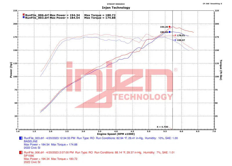 Injen 22-23 Honda Civic/Civic Si 1.5L 4 Cyl. Polished Cold Air Intake - Truck & Automotive