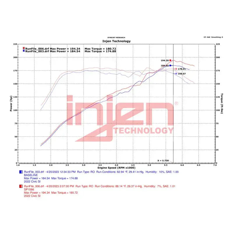 Injen 22-23 Honda Civic Si L4 1.5L Turbo SP Short Ram Intake - Wrinkle Red - Truck & Automotive