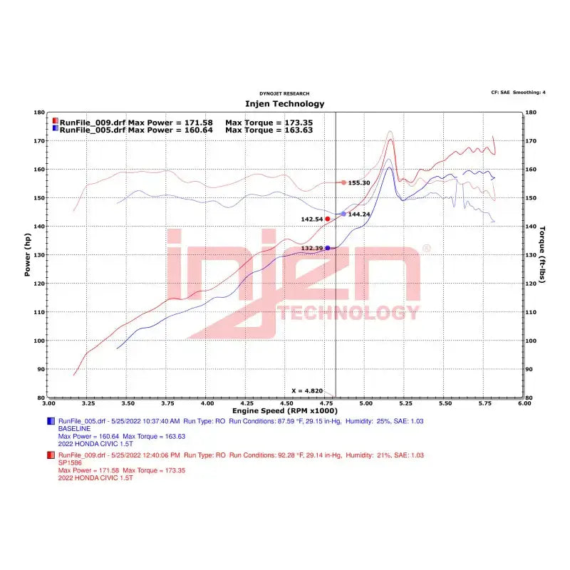 Injen 22-23 Honda Civic Si L4 1.5L Turbo SP Short Ram Intake - Wrinkle Red - Truck & Automotive