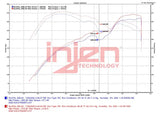 Injen 22-23 Kia Stinger 2.5L Turbo L4 Wrinkle Black Short Ram Tuned Intake System - Air Systems