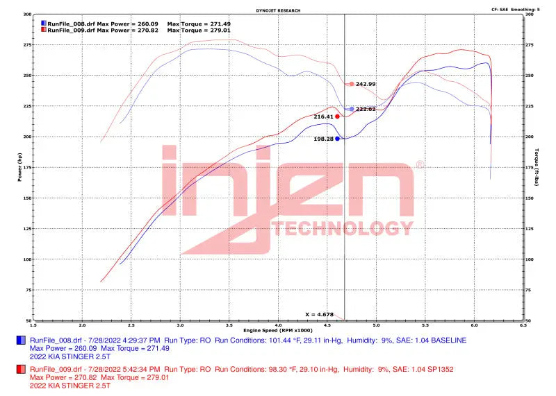 Injen 22-23 Kia Stinger 2.5L Turbo L4 Wrinkle Red Short Ram Tuned Intake System - Air Systems