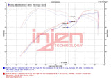 Injen 22-23 Kia Stinger 2.5L Turbo L4 Wrinkle Red Short Ram Tuned Intake System - Air Systems