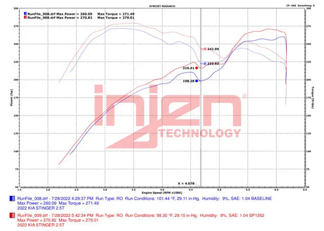 Injen 22-23 Kia Stinger 2.5L Turbo L4 Wrinkle Red Short Ram Tuned Intake System - Air Systems
