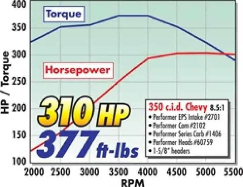Edelbrock 2701