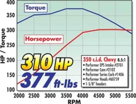 Edelbrock 2701
