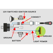 Ironman 4X4 IWHL001 - Harness Loom Light Bar
