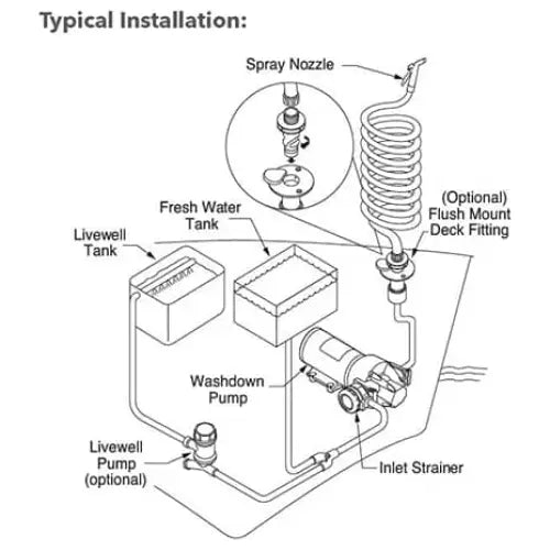 Jabsco Diaphragm Design Allows Dry Running Boat Washdown Pump P601J-219N-3A - Hotshot HD6 12V 6GPM 70PSI