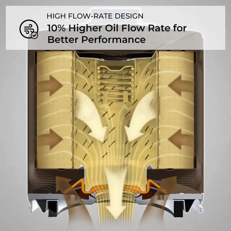 Cutaway of K&N Universal Performance Gold Oil Filter showing flow arrows