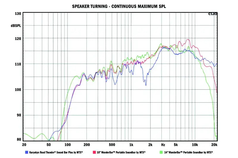 Kuryakyn Road Thunder Plus Sound Bar Satin Silver - Audio