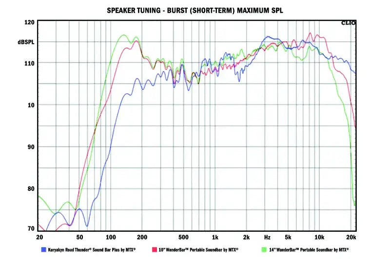 Kuryakyn Road Thunder Plus Sound Bar Satin Silver - Audio