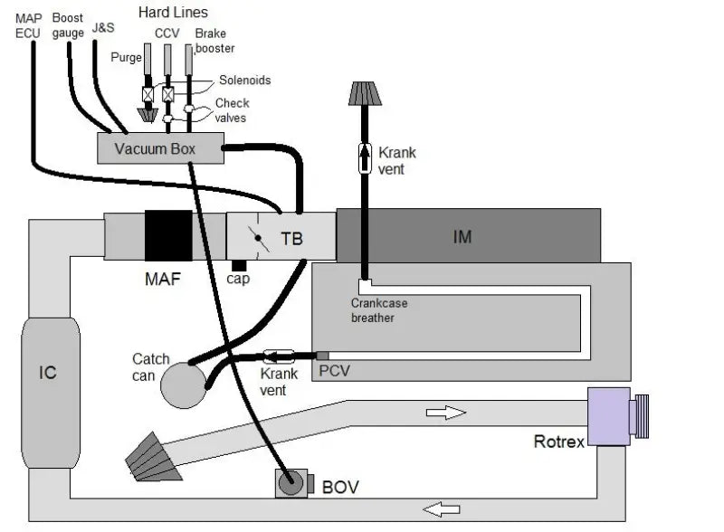 KVP12 Hayden Krank Vent Plus Universal In. Nipple - Engine