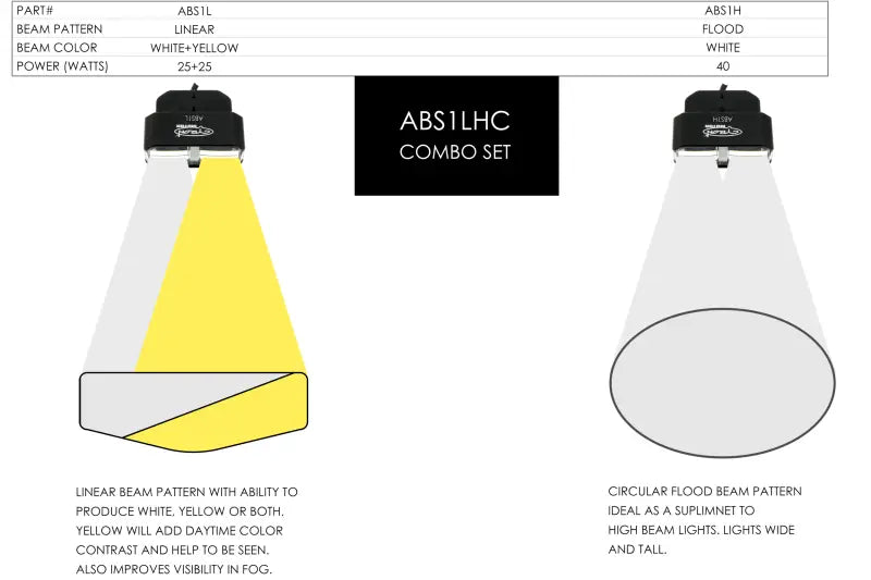 Aux Driving Lights Kit 1.25" Bar Mnt. White/Amber Pr - CYRON