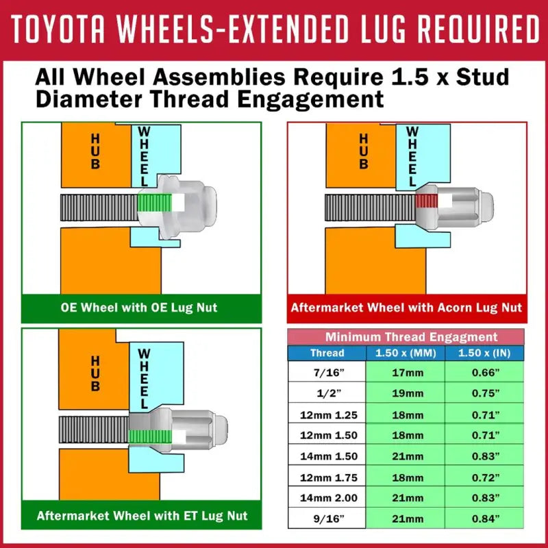 Lug Nut 14 Millimeter X 1.5 Thread Size; 60 Degree Conical; Spline Drive Open End Lug; 1.70 Inch Overall Length;