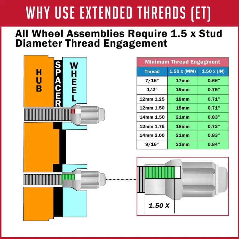 Lug Nut 14 Millimeter X 1.5 Thread Size; 60 Degree Conical; Spline Drive Open End Lug; 1.70 Inch Overall Length;