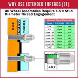 Lug Nut 14 Millimeter X 1.5 Thread Size; 60 Degree Conical; Spline Drive Open End Lug; 1.70 Inch Overall Length;