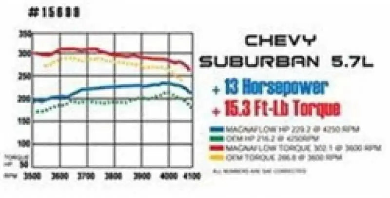 Magnaflow 15816