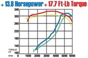 Magnaflow 15684