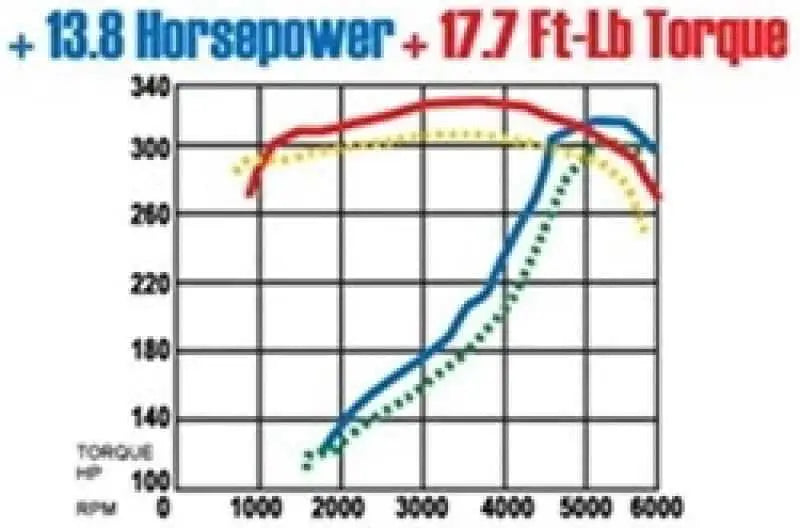 Magnaflow 15684