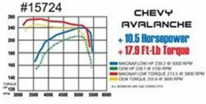 Magnaflow 15724