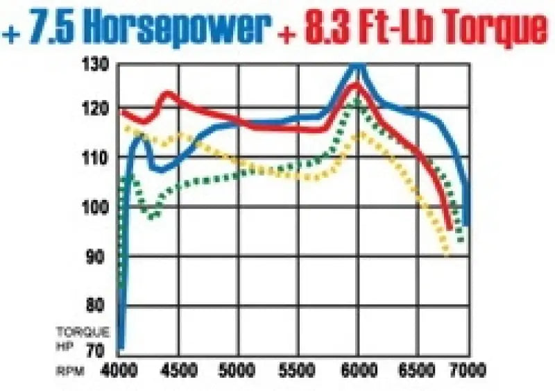 MagnaFlow Sys C/B Honda Accord 2/4Dr - Truck & Automotive