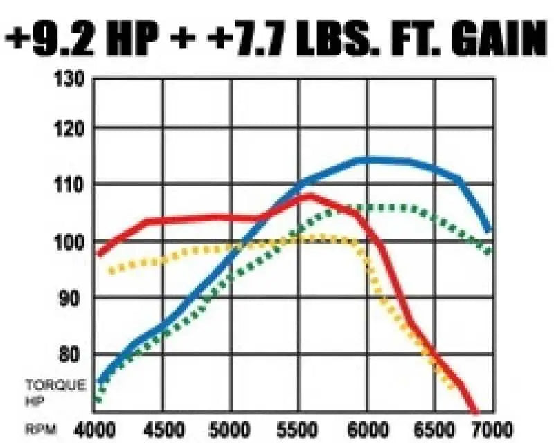 MagnaFlow Sys C/B Honda Civic 2001 