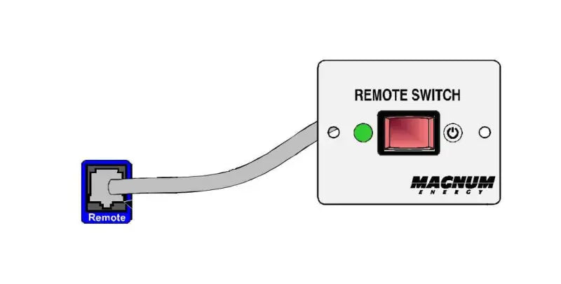 CSW-RS Power Inverter Remote Control