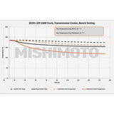 Mishimoto 19+ Chevy Silverado 1500 Transmission Cooler - Mishimoto
