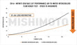 Mishimoto 2016 + Infiniti Q50/60 3.0T Performance Air-To-Water Intercooler Kit - Truck & Automotive