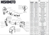 Mishimoto carbon fiber gloss air intake system diagram for BMW G8X M3/M4