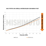 Mishimoto 2023+ Toyota GR Corolla Performance Intercooler - Black - Mishimoto