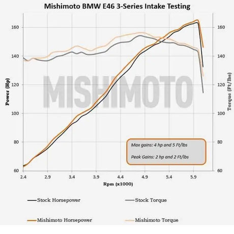 Mishimoto MMAI-E46-99BK